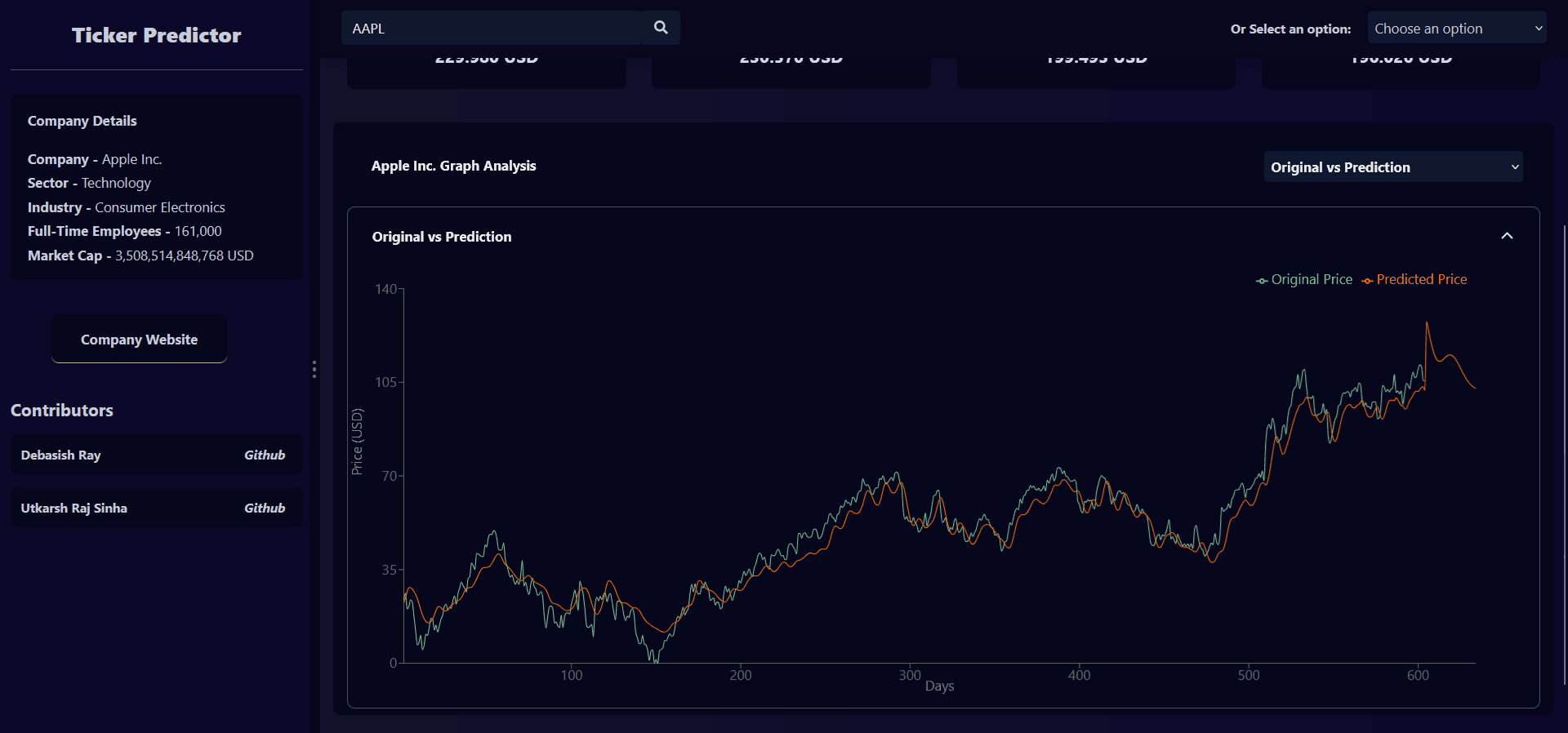 Stock Ticker Predictor